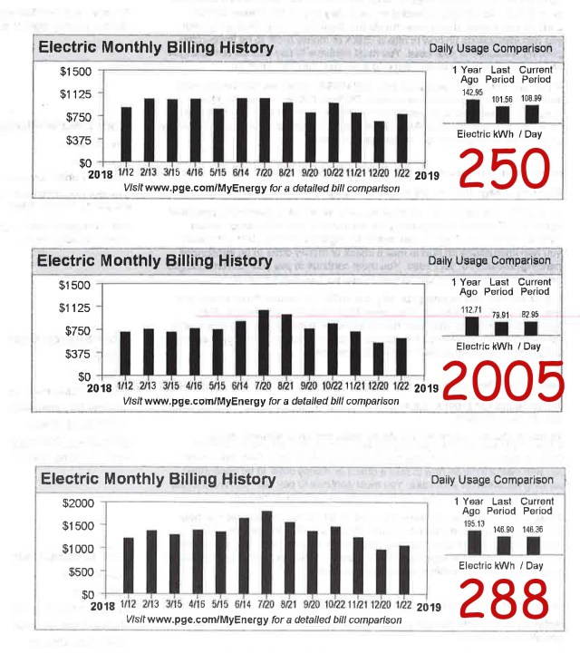 2019-1-22_ 250-2005-288 Whitmore electricity usage graphs comparison_copy